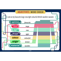 Англійська мова Adjectives: Word Order (плакат)