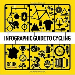 Infographic Guide to Cycling