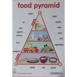 MM Poster Food Pyramid